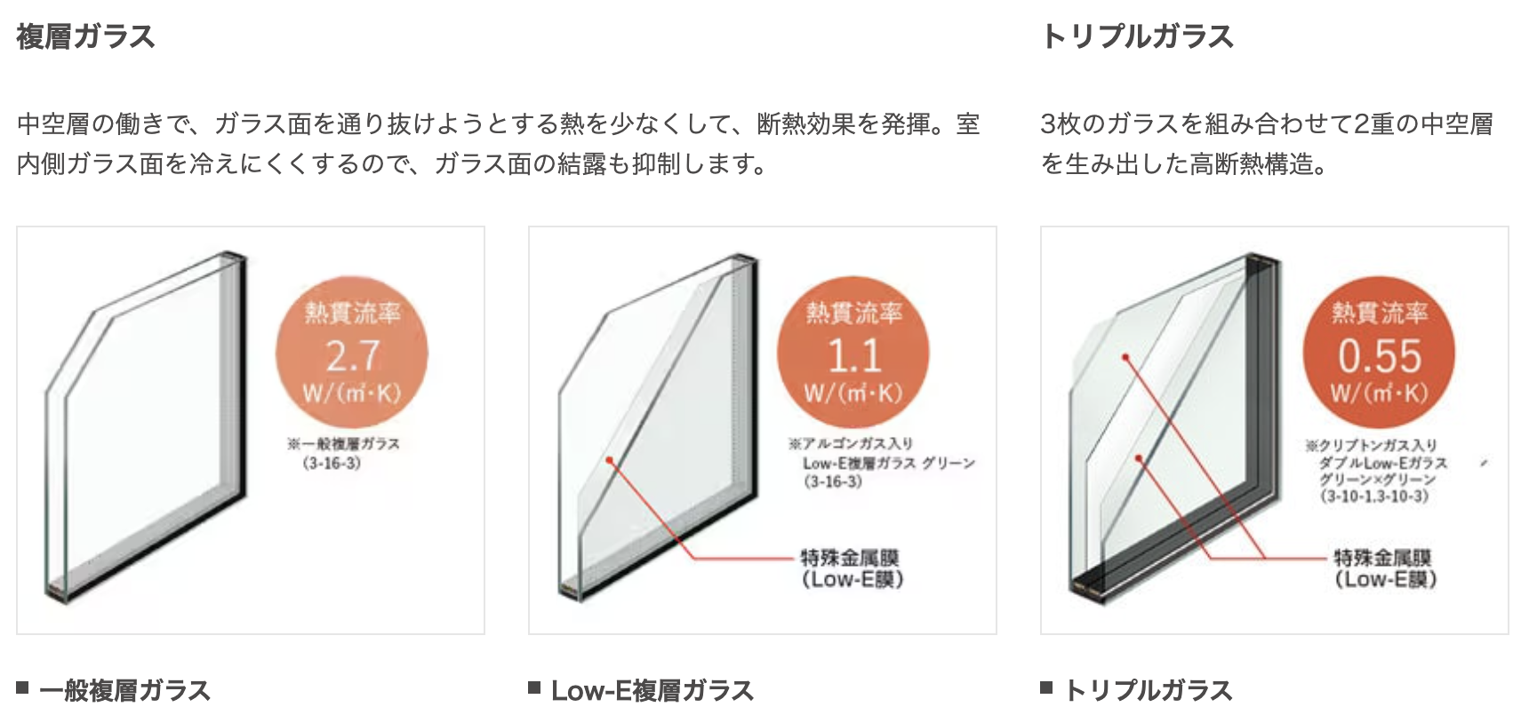 杉山ガラスの窓ガラス交換で断熱性能UP！冷暖房費を効果的に節約可能に！の施工事例詳細写真5