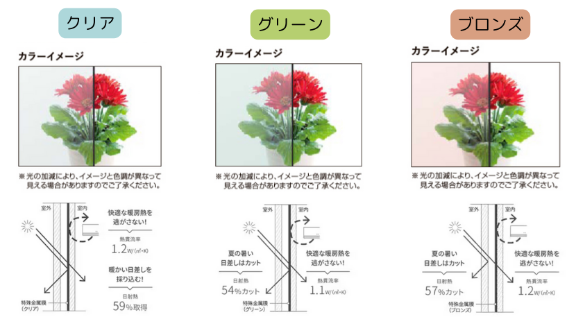 杉山ガラスの窓ガラス交換で断熱性能UP！冷暖房費を効果的に節約可能に！の施工事例詳細写真6