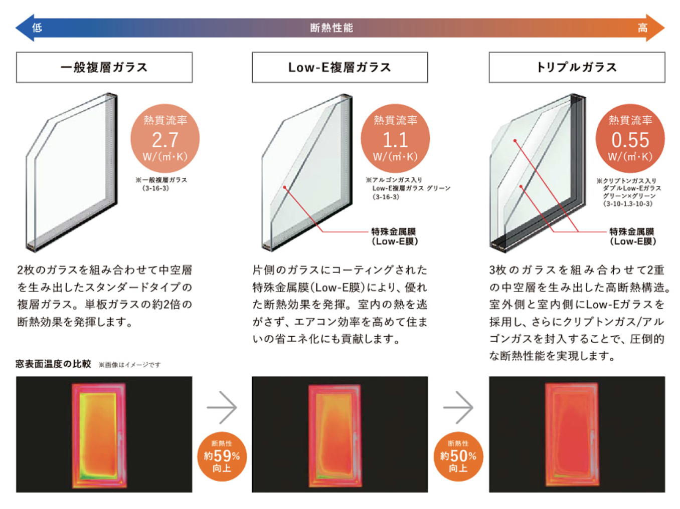 杉山ガラスの暖房費節約におすすめ窓の断熱リフォーム｜樹脂窓EW施工事例の施工事例詳細写真2