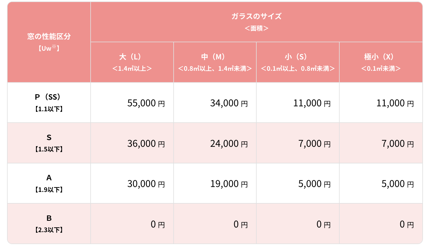 杉山ガラスの【先進的窓リノベ2024】窓ガラス交換も補助金でお得に！事例紹介の施工事例詳細写真3