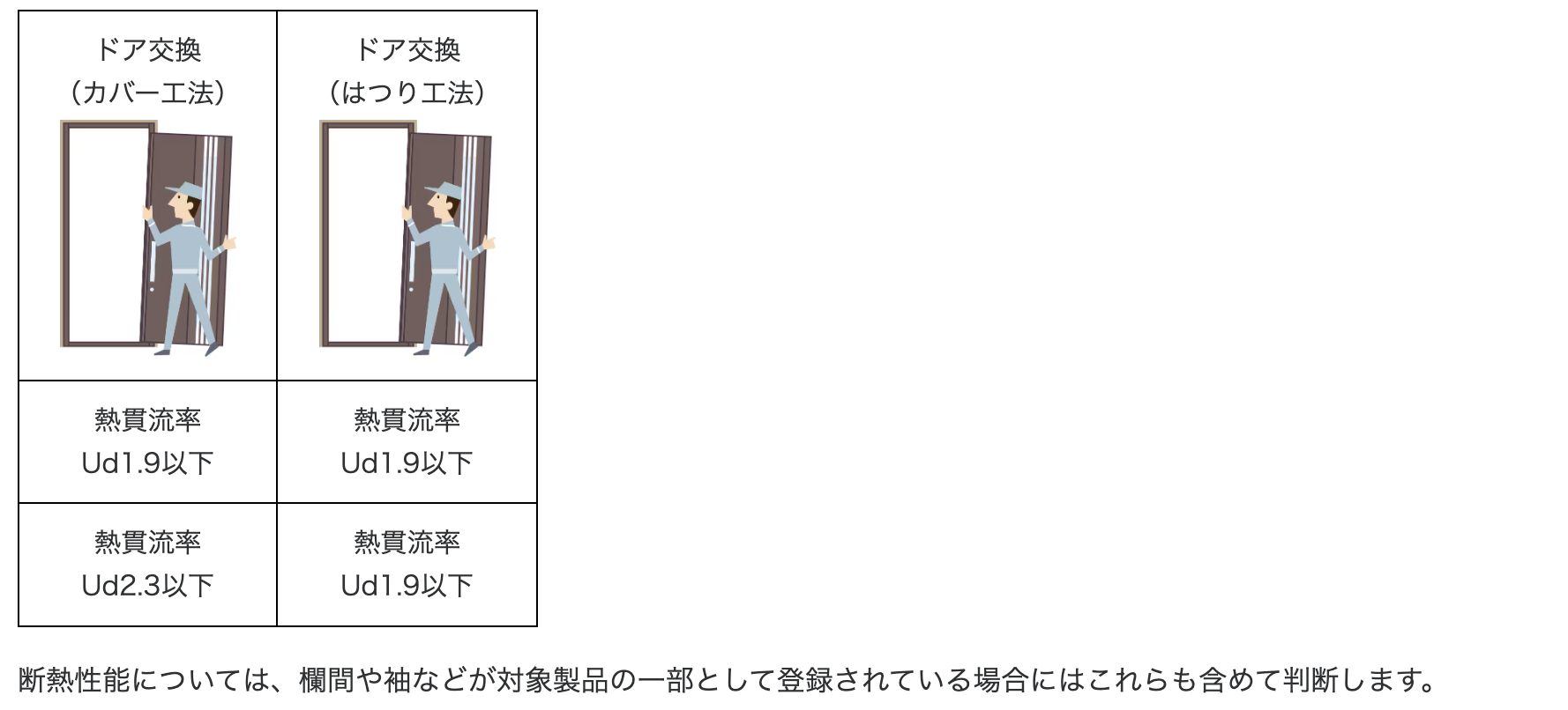 杉山ガラスの窓の断熱リフォームは補助金でお得に！LIXIL樹脂窓EWの施工事例詳細写真5