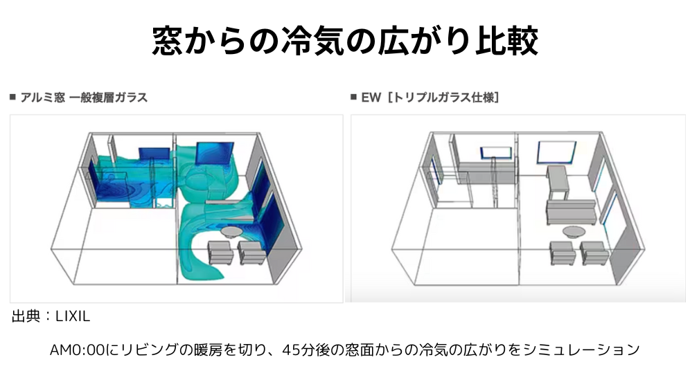 杉山ガラスのアルミサッシから樹脂サッシへ交換！窓の断熱リフォームの効果は？の施工事例詳細写真3