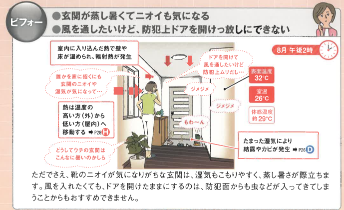 暮らしの暑い、寒いはリフォームで解決できます！～玄関～ そうぶwindow&doorのブログ 写真1