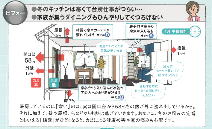 暮らしの暑い、寒いはリフォームで解決できます！～ダイニングキッチン～ そうぶwindow&doorのブログ 写真1