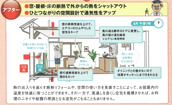 暮らしの暑い、寒いはリフォームで解決できます！～ダイニングキッチン～ そうぶwindow&doorのブログ 写真2