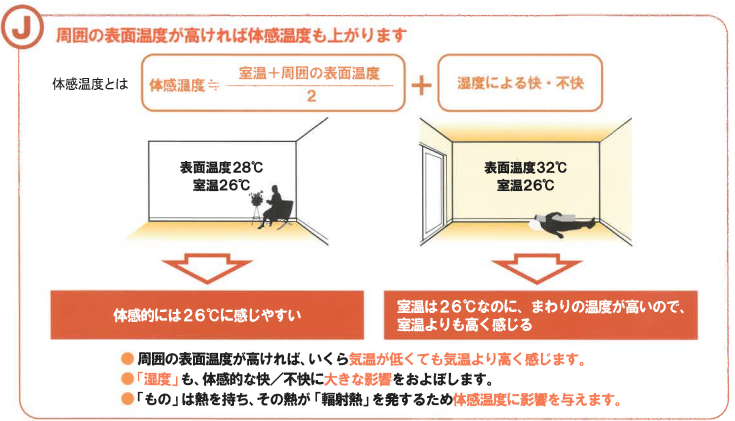 体感温度～夏のデータ～ そうぶwindow&doorのブログ 写真1