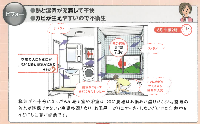 暮らしの暑い、寒いはリフォームで解決できます！～洗面室･浴室～ そうぶwindow&doorのブログ 写真1