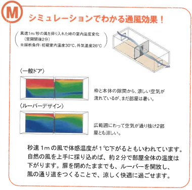 採風～夏のデータ～ そうぶwindow&doorのブログ 写真2