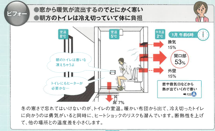 暮らしの暑い、寒いはリフォームで解決できます！～トイレ～ そうぶwindow&doorのブログ 写真1