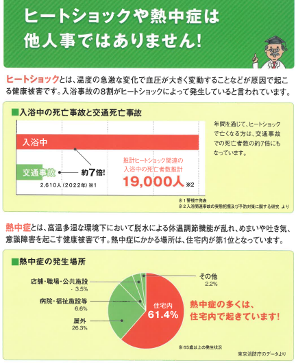 ヒートショック　知ってますか？ そうぶwindow&doorのブログ 写真1