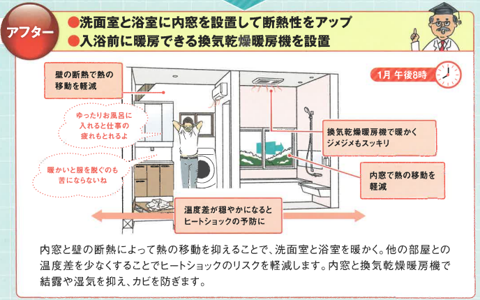 暮らしの暑い、寒いはリフォームで解決できます！～洗面室･浴室～ そうぶwindow&doorのブログ 写真2