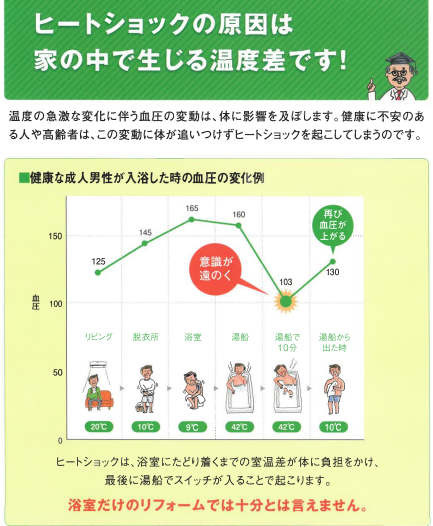 ヒートショック　知ってますか？ そうぶwindow&doorのブログ 写真2