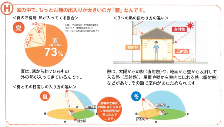 遮熱・断熱～夏のデータ～ そうぶwindow&doorのブログ 写真1