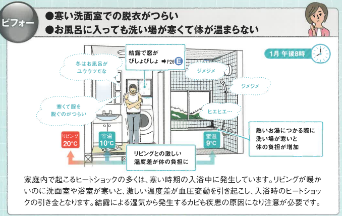 暮らしの暑い、寒いはリフォームで解決できます！～洗面室･浴室～ そうぶwindow&doorのブログ 写真1