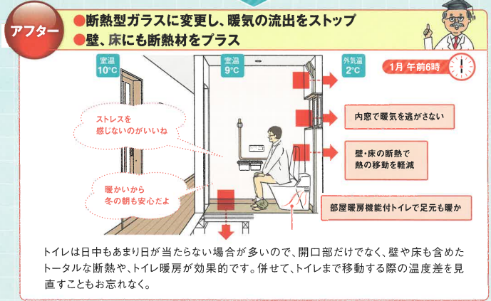 暮らしの暑い、寒いはリフォームで解決できます！～トイレ～ そうぶwindow&doorのブログ 写真2