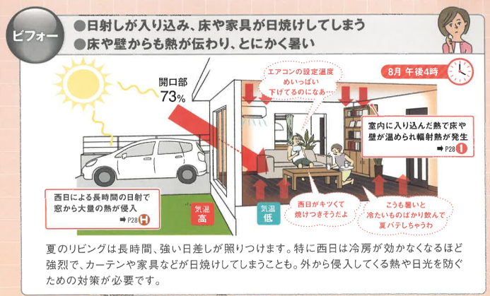 暮らしの暑い､寒いはリフォームで解決できます！～リビング～ そうぶwindow&doorのブログ 写真1