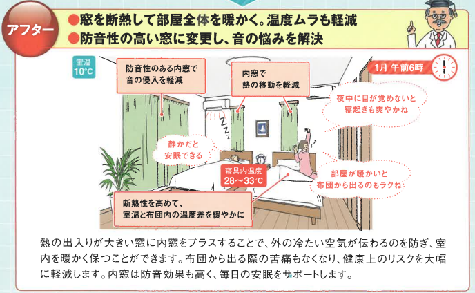 暮らしの暑い､寒いはリフォームで解決できます！～寝室～ そうぶwindow&doorのブログ 写真2