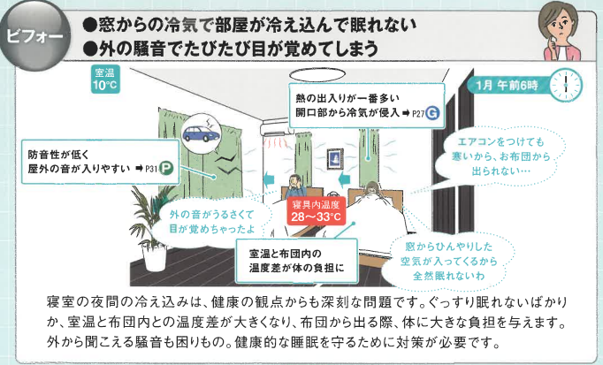 暮らしの暑い､寒いはリフォームで解決できます！～寝室～ そうぶwindow&doorのブログ 写真1