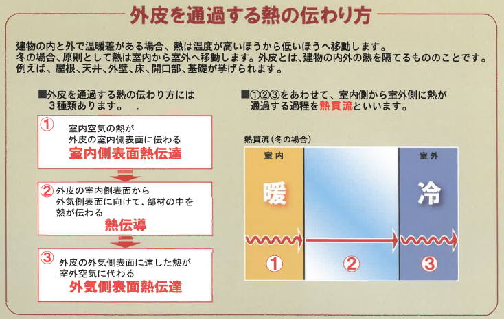 内窓【インプラス】をつけるメリットとは？ そうぶwindow&doorのブログ 写真2