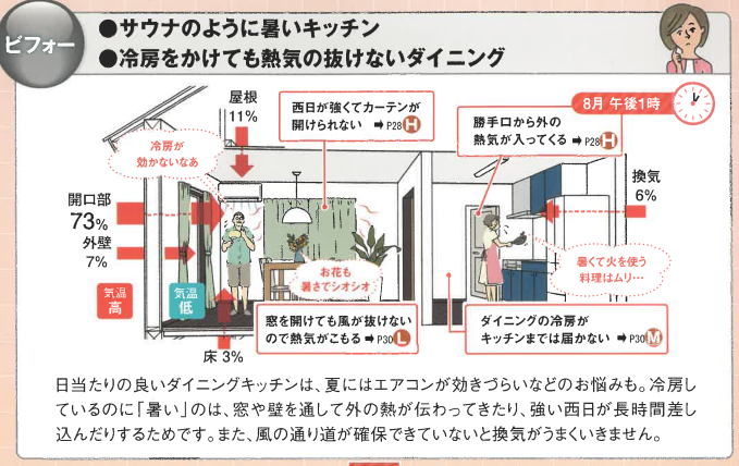 暮らしの暑い、寒いはリフォームで解決できます！～ダイニングキッチン～ そうぶwindow&doorのブログ 写真1