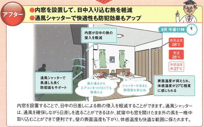 暮らしの暑い､寒いはリフォームで解決できます！～寝室～ そうぶwindow&doorのブログ 写真2