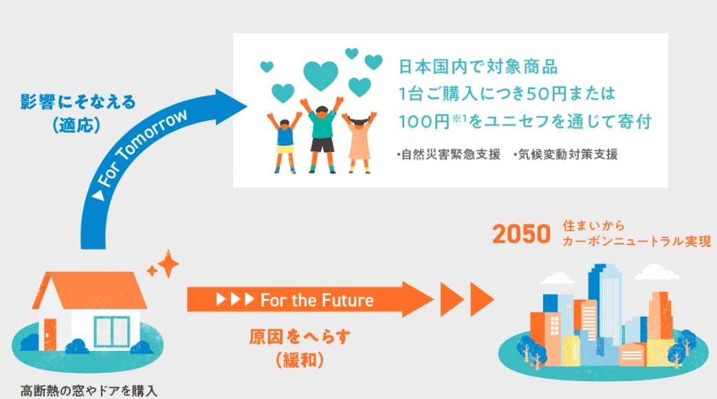 住まいから未来へつなぐプロジェクト2024🌍 江﨑のブログ 写真2