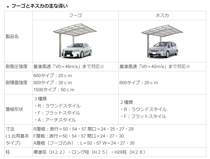 江﨑の【出水市】カーポートを取付しましたの施工事例詳細写真1