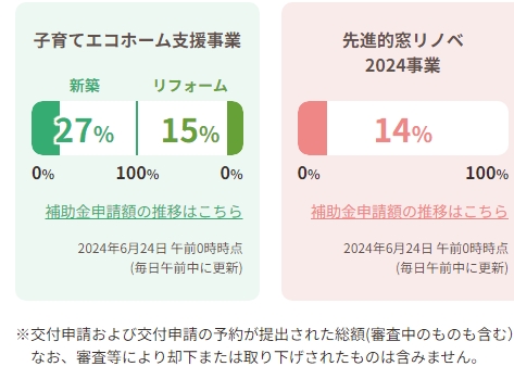 🐔すまいの健康・快適だより🐸2024　JULY 江﨑のブログ 写真2