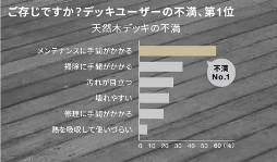 江﨑の【出水市】新築現場に樹ら楽ステージ取付の施工事例詳細写真1