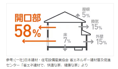 江﨑の【出水市】内窓インプラスを取付しましたの施工事例詳細写真1