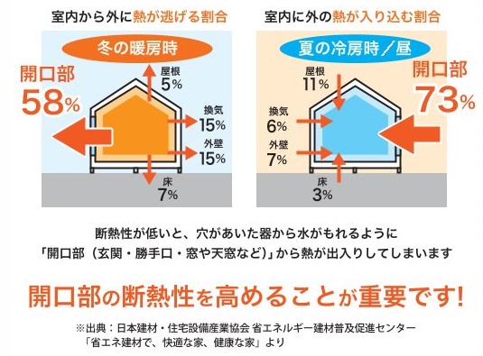 江﨑の【阿久根市】内窓インプラスを取付しましたの施工事例詳細写真2