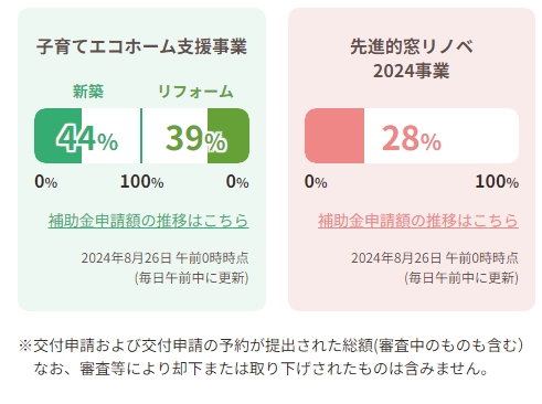 江﨑の【出水市】取替窓と内窓を取付しましたの施工事例詳細写真1