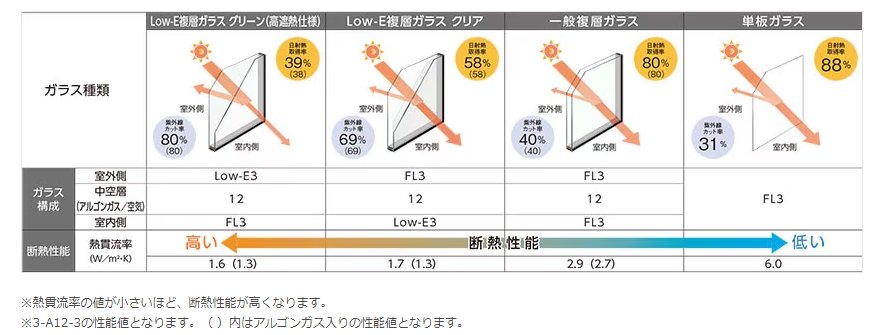 江﨑の【出水市】内窓インプラスを取付しました　先進的窓リノベ2024事業対象工事ですの施工事例詳細写真4