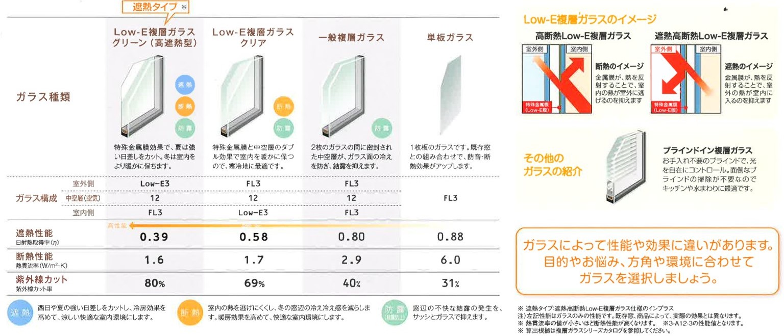 江﨑の【阿久根市】4ヶ所に内窓インプラスを取付しました！の施工事例詳細写真2