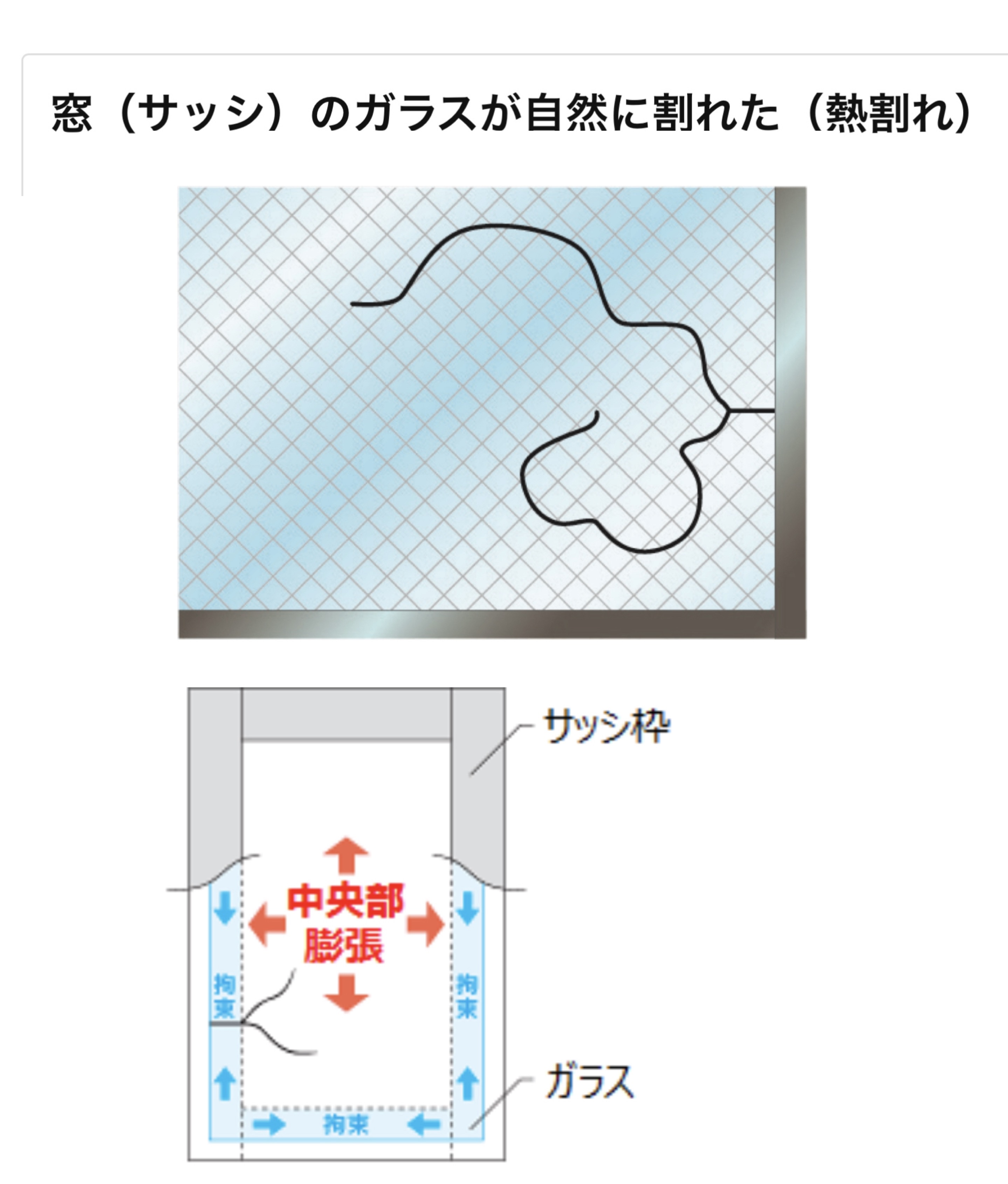 ヒガシデ坂戸の【埼玉県飯能市】ご存じですか？窓ガラスの「熱割れ」予防方法は？の施工事例詳細写真1