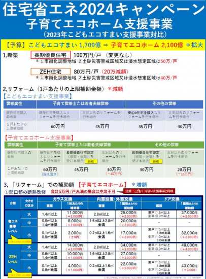 大平ガラスサッシ販売の玄関交換施工事例写真1