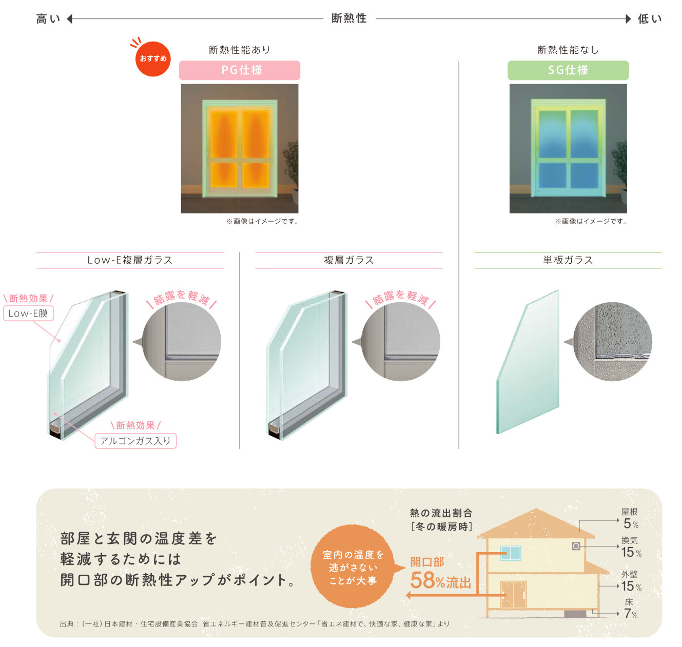 トカチトーヨー住器の玄関引戸の交換で防犯性と快適性アップ！【新得町】の施工事例詳細写真1