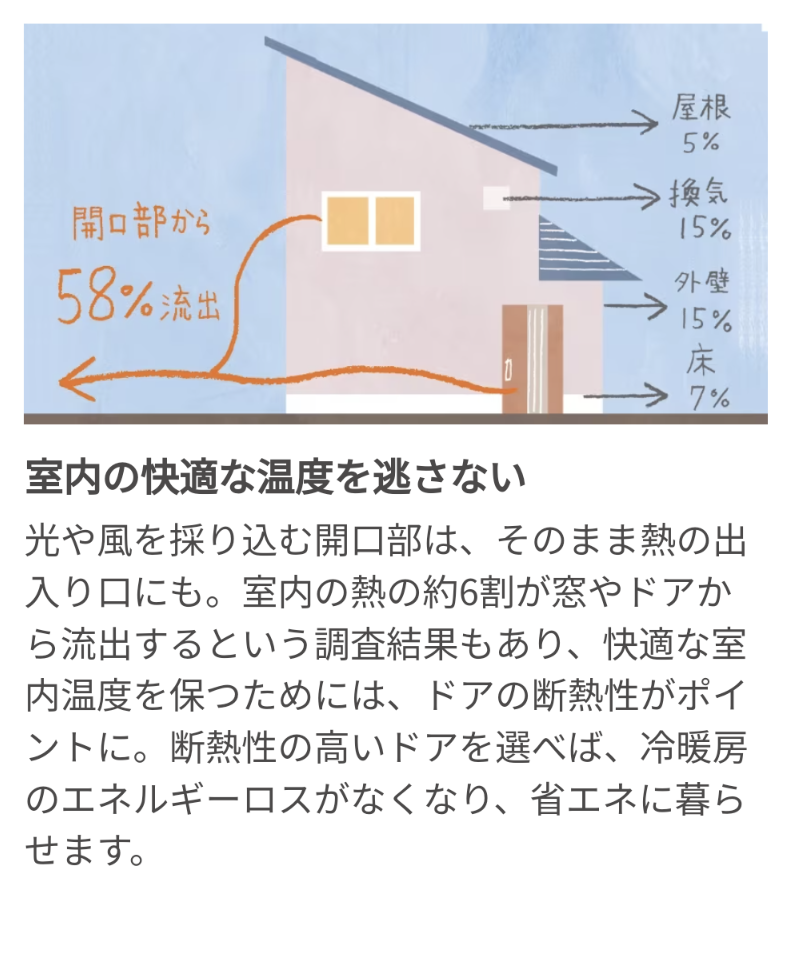 クリマの補助金活用で窓リフォーム～インプラス～の施工事例詳細写真1