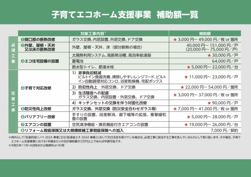 住宅省エネ2024キャンペーンについて② 臼津トーヨーのイベントキャンペーン 写真2