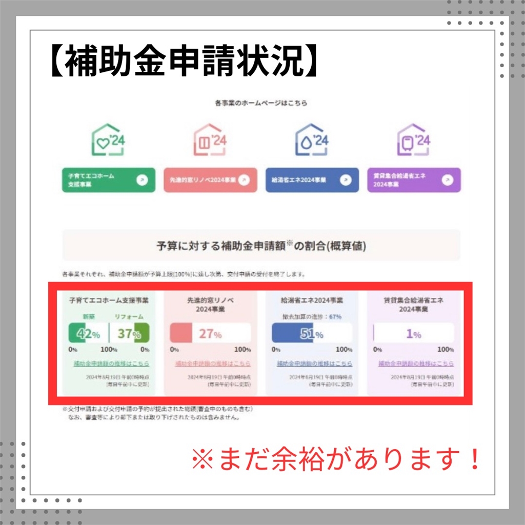 住宅省エネ2024キャンペーンについて④ 臼津トーヨーのイベントキャンペーン 写真1