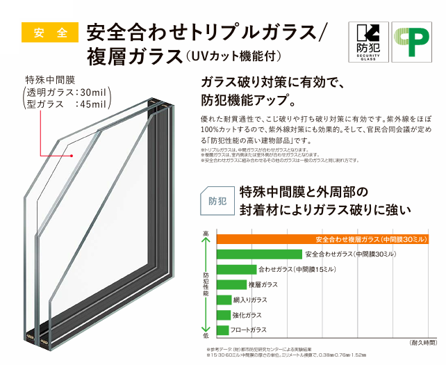 【一軒家を狙った強盗事件が多発】 井山サッシ工業のブログ 写真3