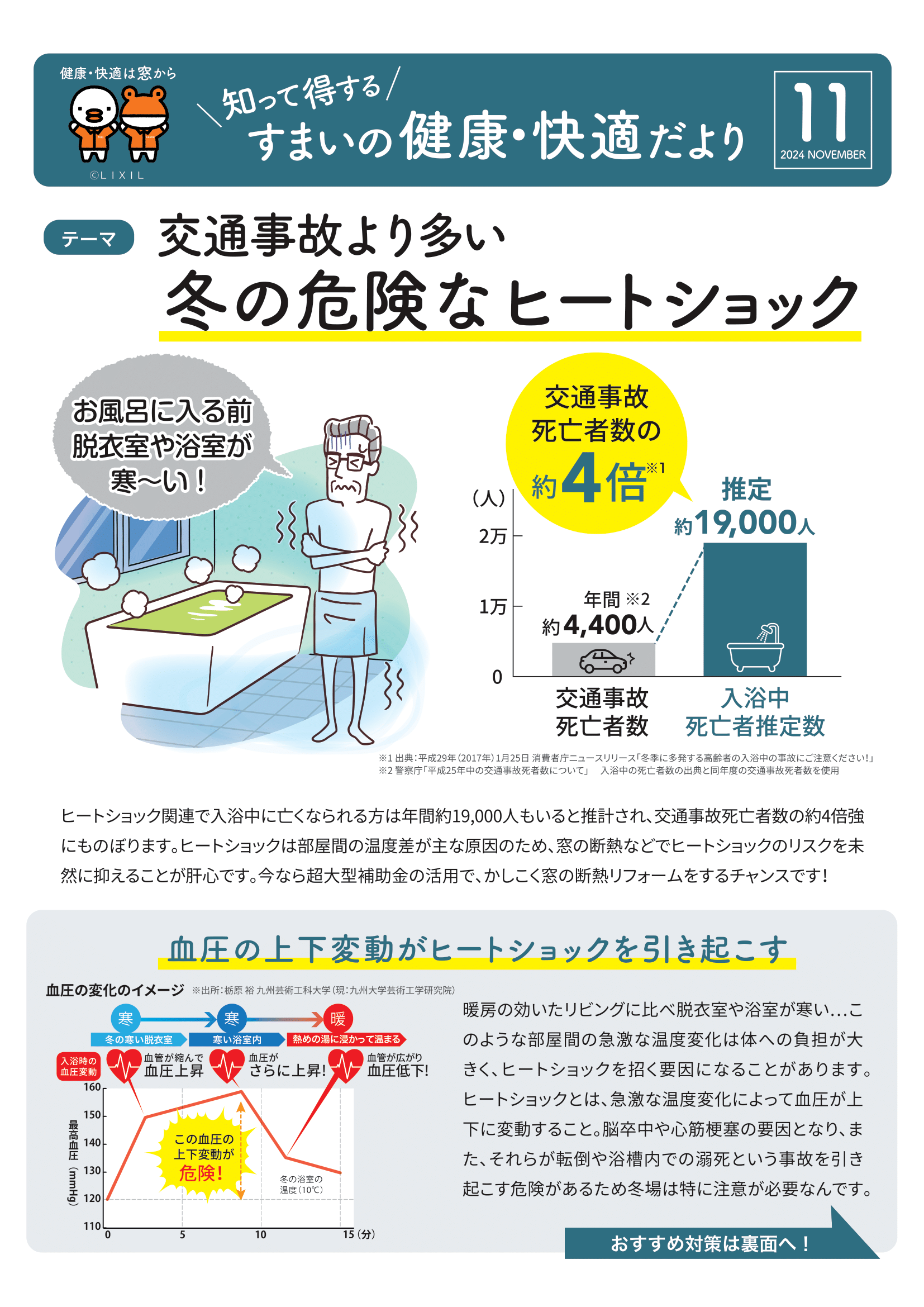 【補助金対応！！】すまいの健康・快適だより2024年11月号 井山サッシ工業のブログ 写真1