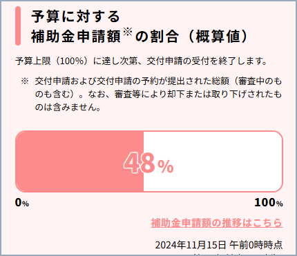 先進的窓リノベの補助金を使った内窓の取付ならお任せください！マドの防犯にも！ 石田トーヨー住器 都城支店のイベントキャンペーン 写真1