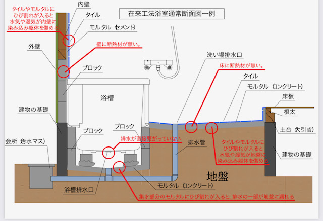 ユーライフの在来浴室解体の施工事例詳細写真1