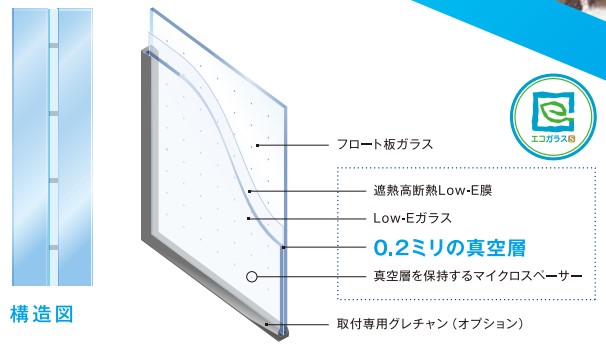 戸田建商 世田谷の【大田区】ガラス交換　スペーシアにガラス交換（補助金申請）の施工事例詳細写真1