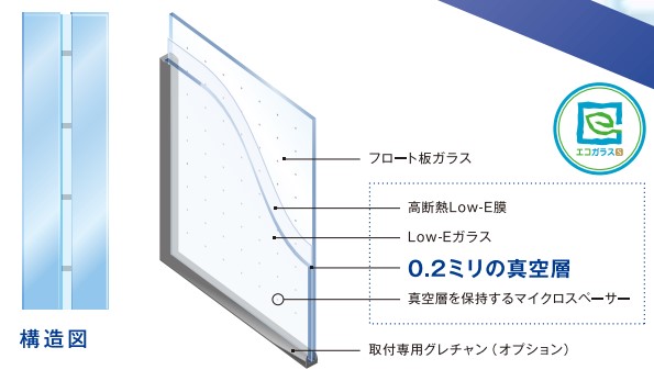 戸田建商 世田谷の【渋谷区】窓ガラス交換　スペーシアにガラス交換（補助金申請）の施工事例詳細写真1