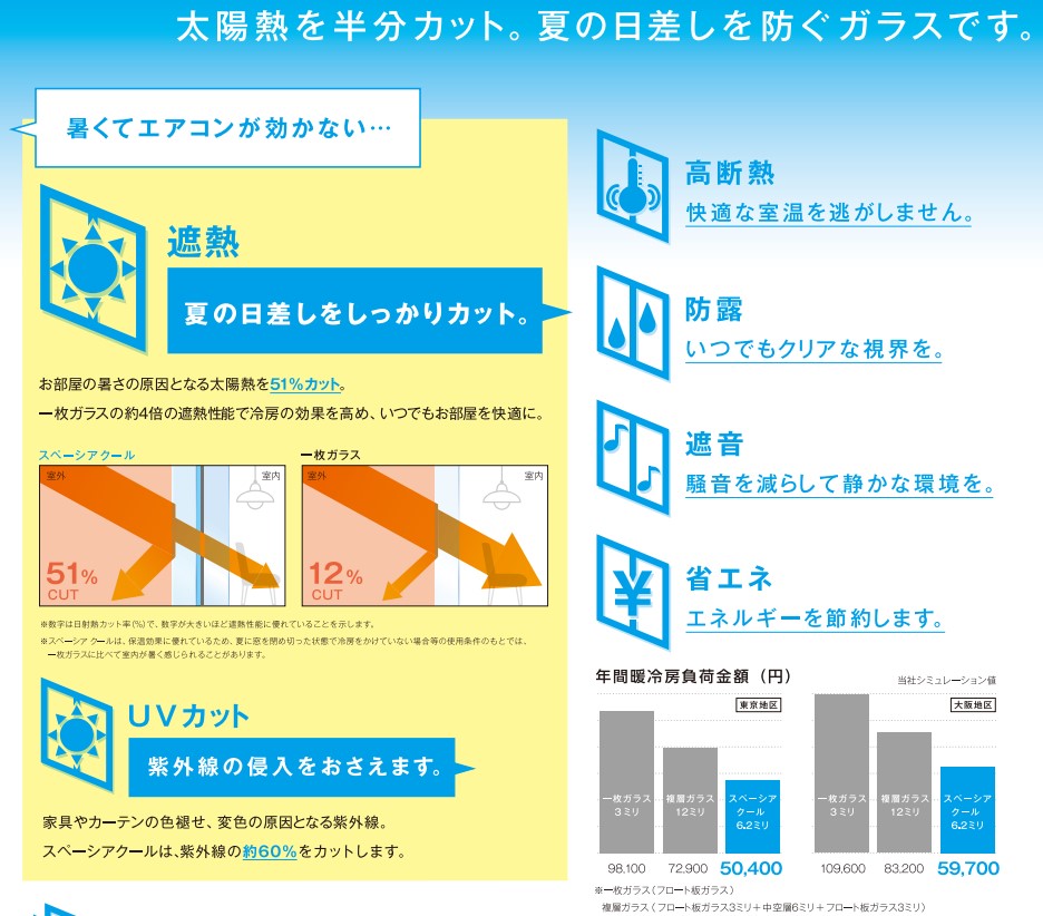 戸田建商 世田谷の【渋谷区】窓ガラス交換　スペーシアにガラス交換（補助金申請）の施工事例詳細写真4