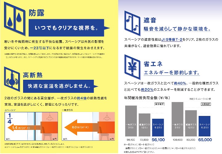 戸田建商 世田谷の【世田谷区】スペーシア交換　内窓設置工事　補助金活用でお得にリフォームの施工事例詳細写真2