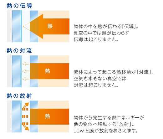 戸田建商 世田谷の【渋谷区】窓ガラス交換　スペーシアにガラス交換（補助金申請）の施工事例詳細写真3