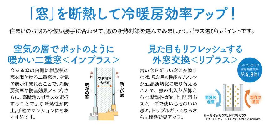 「窓」断熱で電気代節約！かしこい省エネ生活 北摂トーヨー住器のブログ 写真3